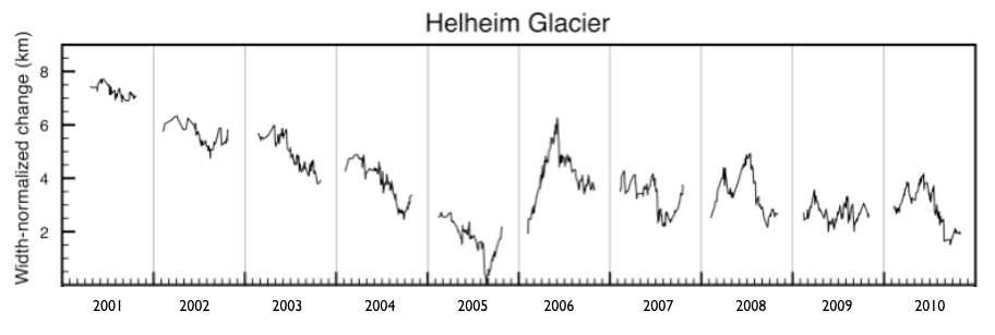 Helheim MODIS Terminus, photo 1